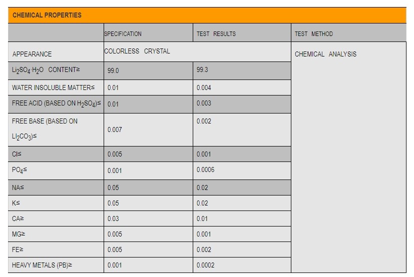 Lithium Sulfate Monohydrate 99.0%